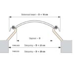 Daksparing Polyester Opstanden