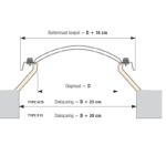 Daksparing Polyester Opstanden