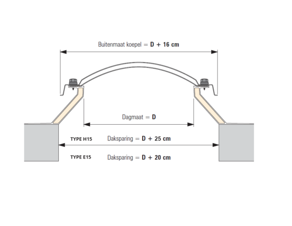 Daksparing Polyester Opstanden