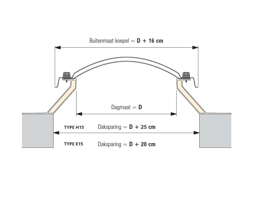 Daksparing Polyester Opstanden