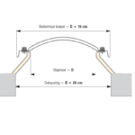 Daksparing Pvc Opstanden