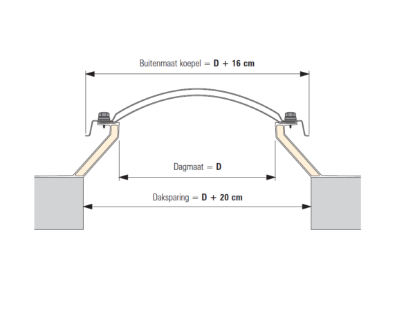 Daksparing Pvc Opstanden